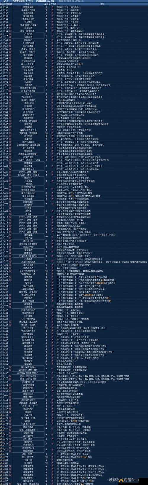 全境封锁2电视警察成就攻略：解锁成就方法介绍