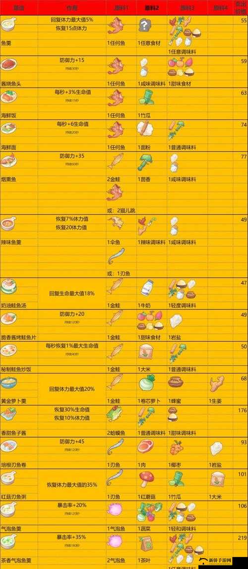 波西亚时光之美食探秘：揭秘海鲜大杂烩烹饪秘籍