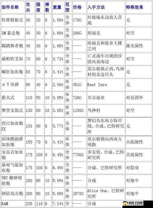 凤凰点战车无敌组合：详解凤凰点配合战车打法攻略与实战技巧