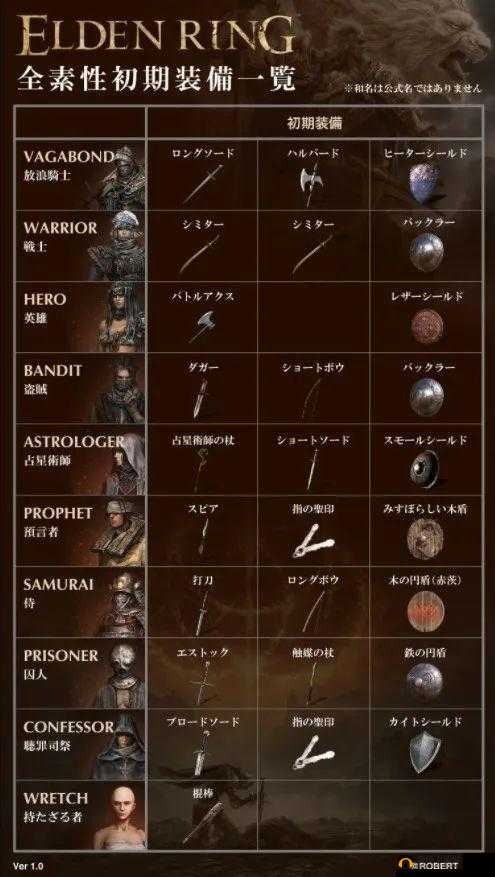 艾尔登法环前期究竟打哪个 新手必知的关键选择