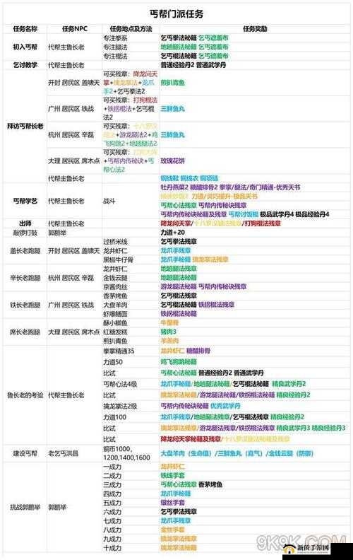 我的侠客灵云的成长之路及历程