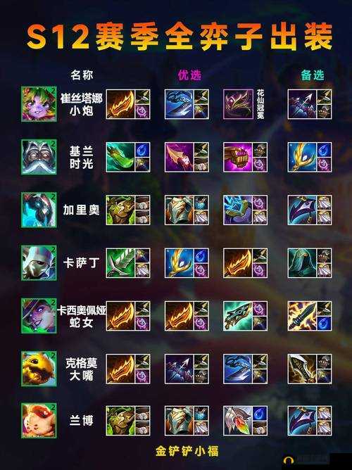 金铲铲之战隐娘出装攻略 英雄最强出装秘籍