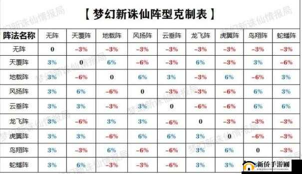 梦幻新诛仙阵法升级全攻略 助你实力飙升