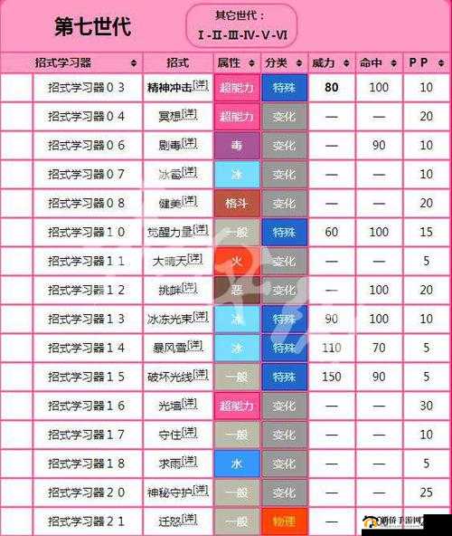 《精灵宝可梦Lets Go：超梦对战队伍指南——超梦队配置详解与策略推荐》