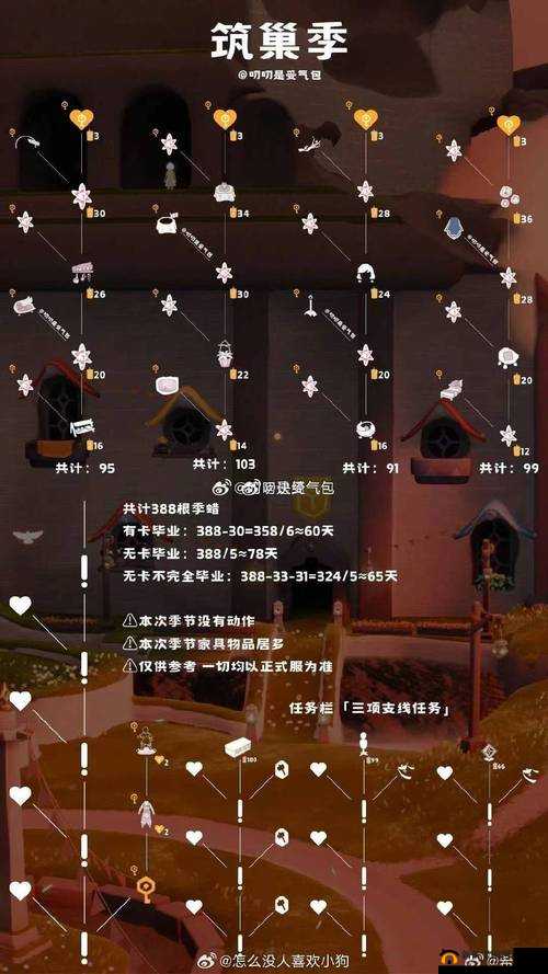 光遇凤凰礼服魔法使用指南及凤凰礼服魔法药水获取方法