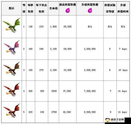 部落冲突，深入解析闪电飞龙活动奖励200宝石及部落战双倍机制