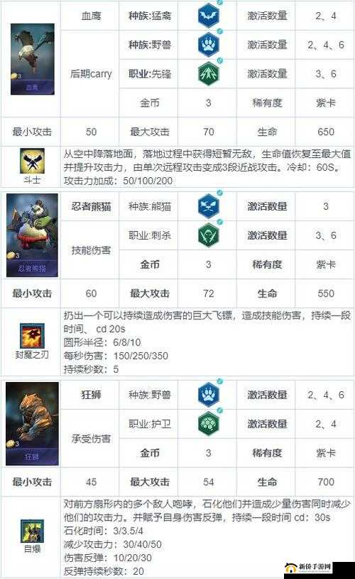 战争艺术赤潮，深度解析最强兵种选择与高效搭配策略