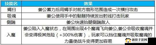 蜀门手游深度解析，魔宫副本BOSS黄萧高效打法攻略与技巧揭秘