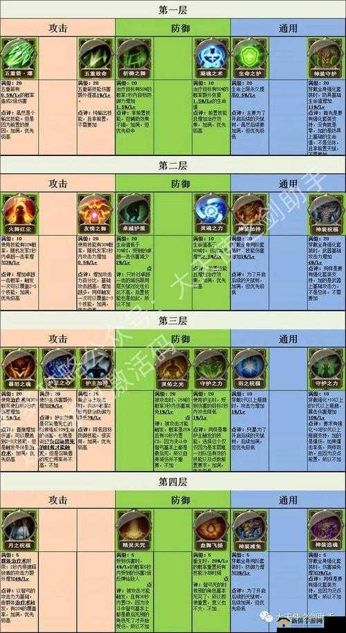 大天使之剑战士加点深度解析，双重流派解锁，实现实力飞跃与战斗艺术