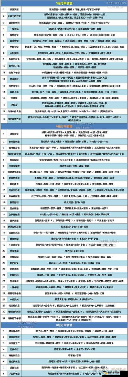 创造与魔法游戏食物配方表及食谱汇总的重要性与高效资源管理利用策略