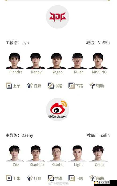 啊 JDG 对 WBG 首发名单：JDG 能否战胜 WBG