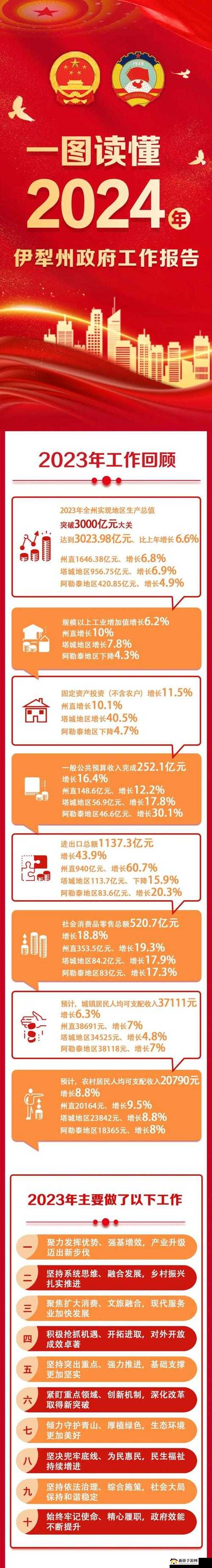 伊犁园 2024 人口：探究未来人口发展趋势与影响因素