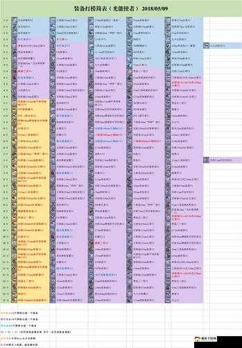 碧蓝航线宁海打捞地点汇总及铅色SP2资源管理策略解析