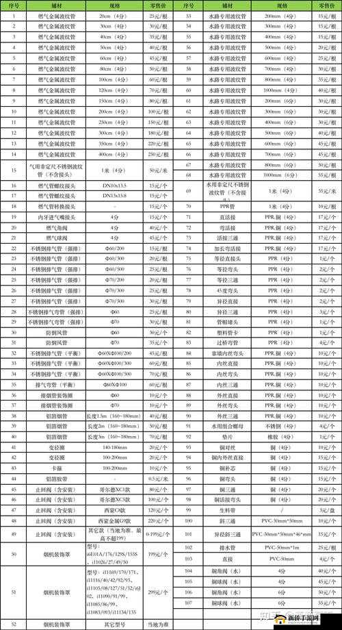 国精产品一线二线三线：全面解析不同层次的产品特点及优势