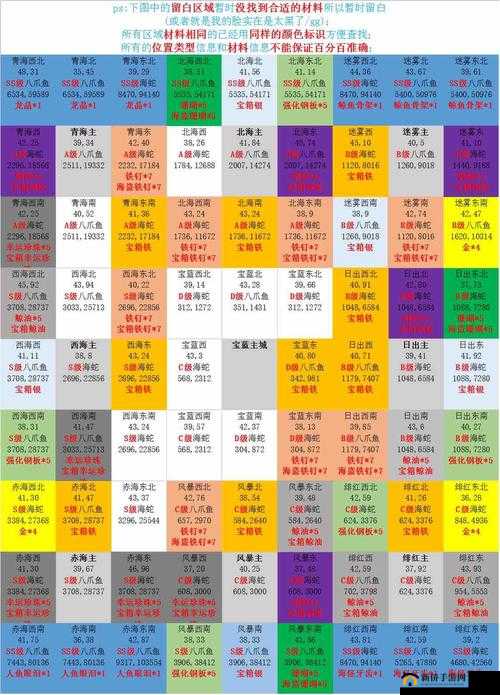 小小航海士全面攻略，城市舰解锁材料详尽揭秘与指南