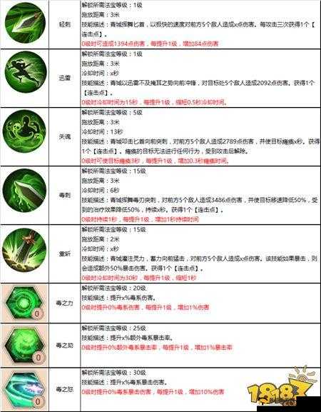 青城法宝选择与搭配策略，全面解析与实战应用指南
