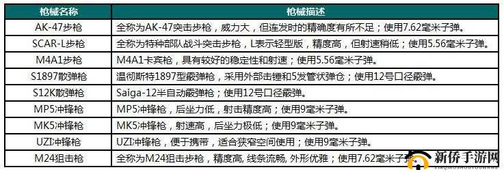 荒野行动武器全面汇总，优选枪械在资源管理中的关键性及其实战策略