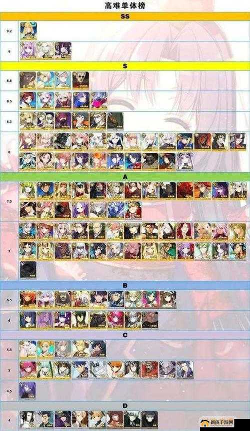 FGO国服四星狂阶英灵全面剖析，技能特点、强度评估与推荐指南