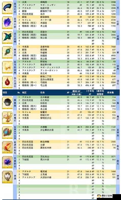 FGO泳装活动深度攻略，揭秘高效速刷木料技巧，掌握密林Free本奥秘