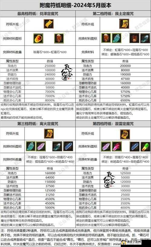 寻仙手游65级装备图纸高效获取途径及精细制作技巧全面深度解析