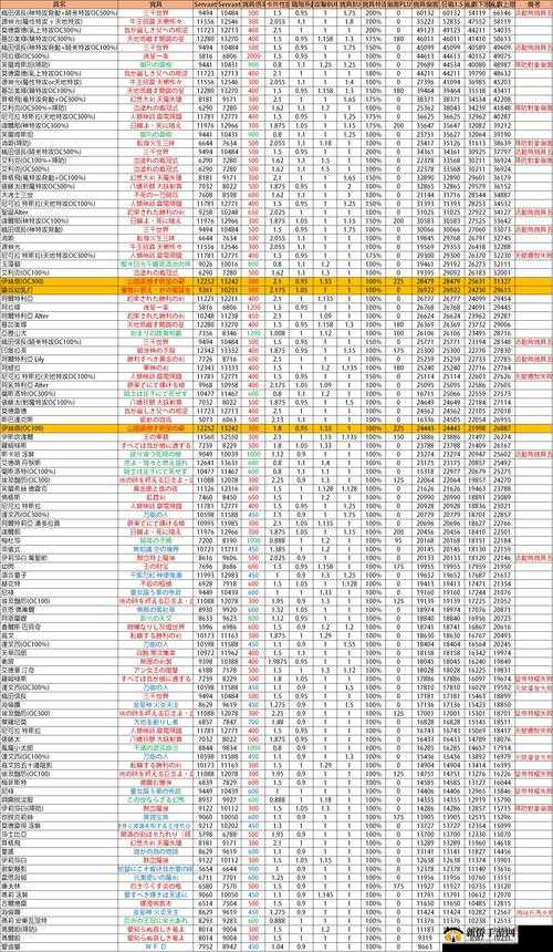FGO阿拉什宝具伤害全面预估及圣杯喂养策略优化推荐