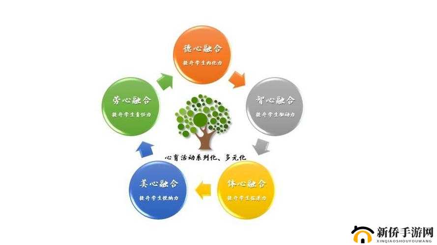 成熟交：探索身体与心灵的交融之路