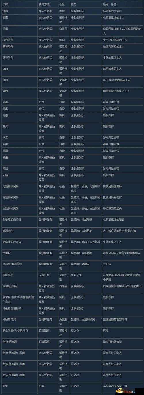 巫师之昆特牌深度解析，间谍三局战术全攻略及各大阵营实战推荐