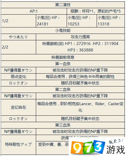 FGO日服尼禄祭新高难本第一幕全面攻略，斯巴达克斯挑战详解与技巧分享