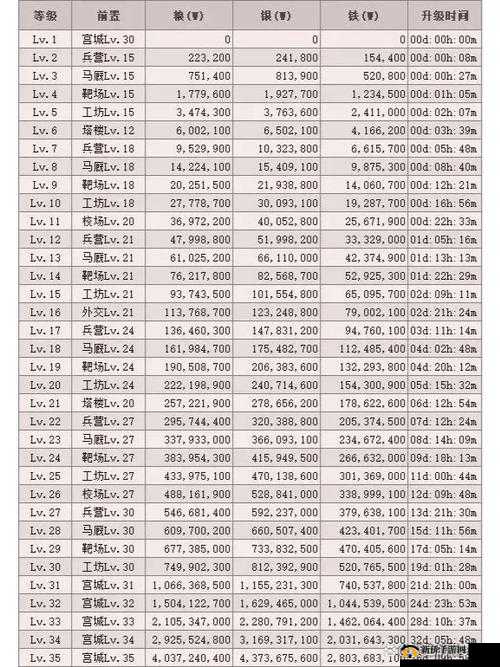 三国群英传，霸王之业高效升级攻略与资源管理优化策略