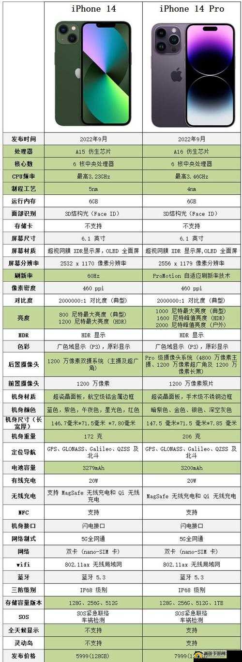 探索俄罗斯 iphone14pro 之手机功能深度解析与市场现状