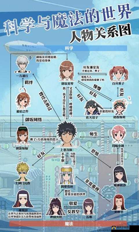 魔法禁书目录手游新手必看，前期发展关键注意事项全解析