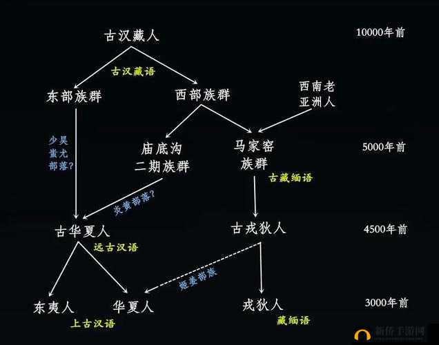 B 和汉民一样吗？藏民和汉族的差异与联系