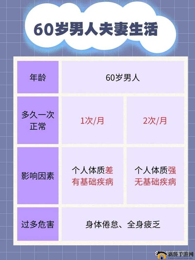 正常男人：多少天一次夫妻生活算正常？