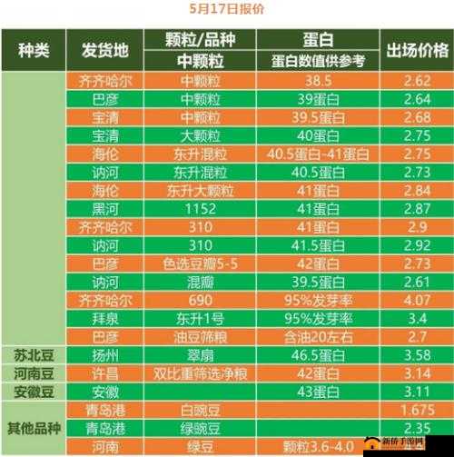 成熟 50-wx 老狼大豆行情非常大气免费提供资源：高品质大豆行情资讯，尽在此
