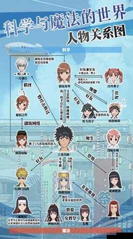 魔法禁书目录手游，探索自动寻路功能潜力及官方开发组疑问全面解答