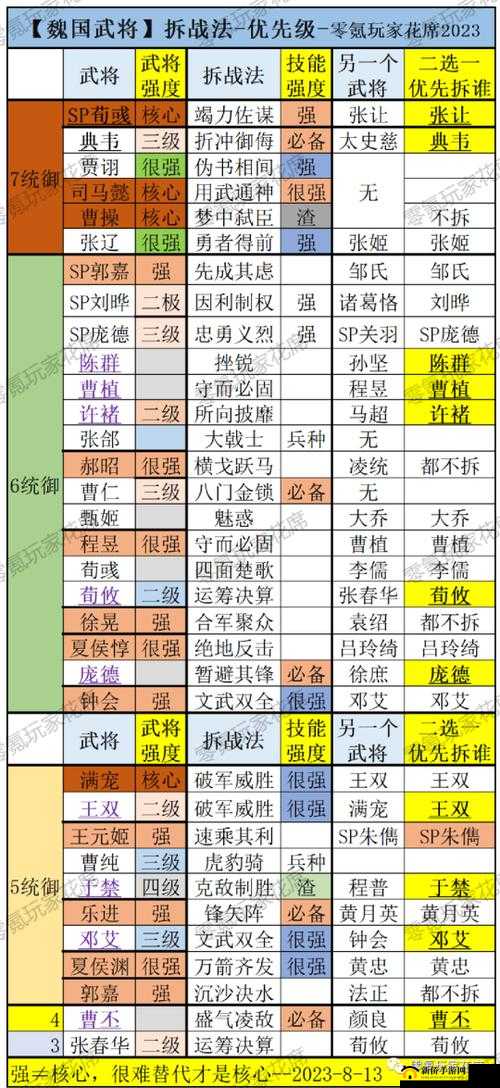 三国志2017游戏攻略，武将选择推荐及最新武将排行榜解析