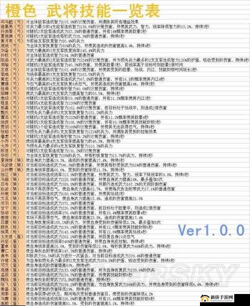 三国志2017全面攻略，武将获得途径汇总与高效资源管理技巧解析