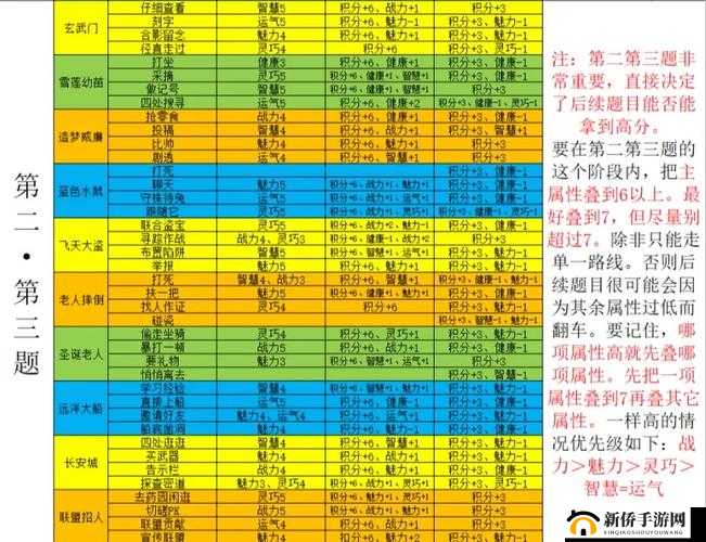 造梦西游 4 小白龙技能搭配之最优策略探讨