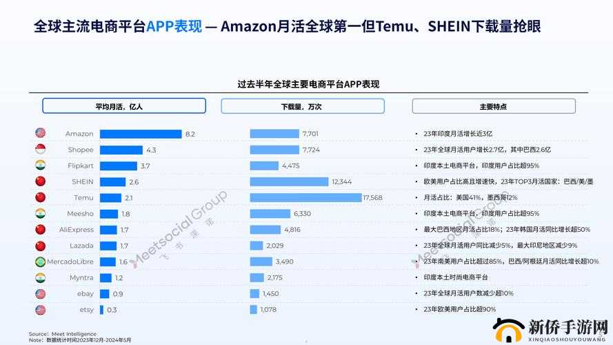 2024Amazon 欧洲站：开启跨境电商新征程引领未来新发展