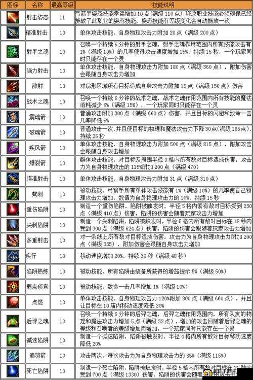 龙腾史诗中伶媚高冷弓箭女王的独特技能与天赋全面深度揭秘