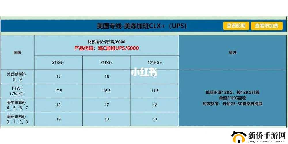 美国专线与欧洲专线区别之全面剖析