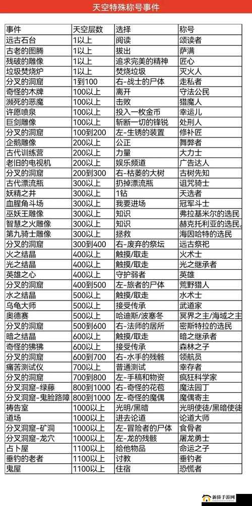深入解析不思议迷宫堕落者称号，属性详解、获取途径及实战策略
