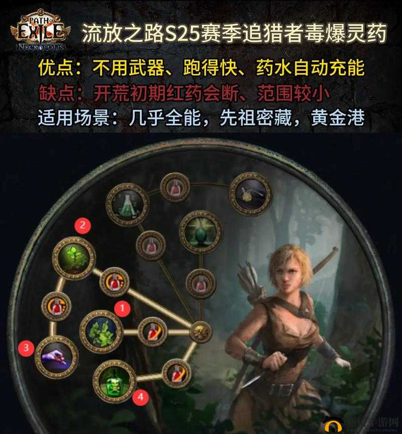 流放之路，深入剖析血量增长与天赋树对角色构建的深度影响
