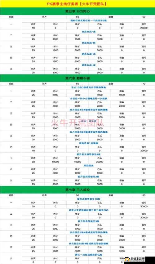 三国志2017手游深度解析，主线与活跃任务攻略及资源管理精妙艺术