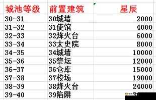 乱世王者22堡高效发展策略，巧妙收割死人盟，快速抢夺资源壮大实力