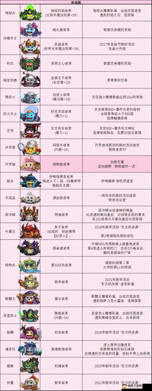 不思议迷宫新手前期必备，推荐几款高效实用的冈布奥角色助你快速成长