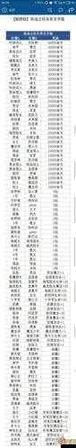 不思议迷宫火之结晶选项全面解析及奖励获取详细一览