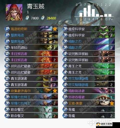 炉石传说巫妖王挑战全面攻略，盗贼职业通关秘籍与技巧大公开