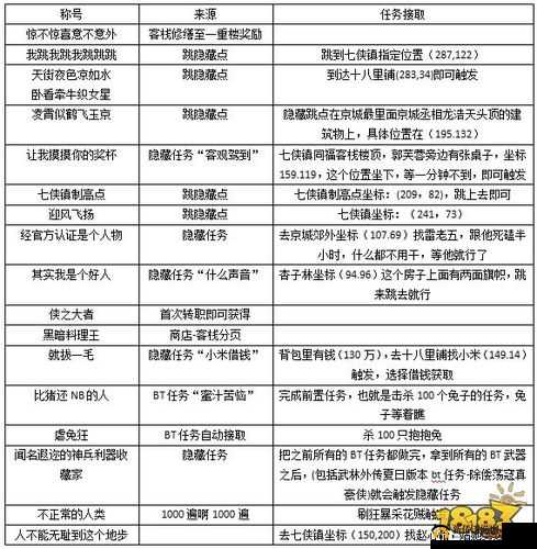 醉玲珑手游战力飙升秘籍，高效资源管理、必备技巧及避免资源浪费全攻略