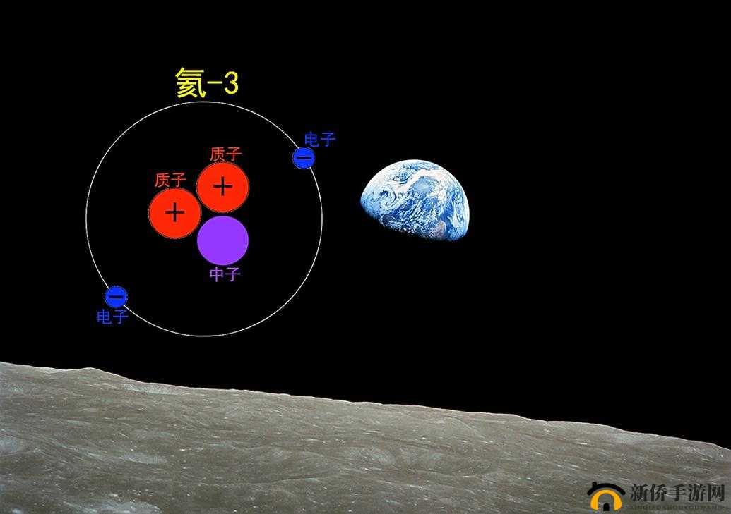 探索宇宙珍贵资源氦-3，战略意义、分布及未来应用前景分析